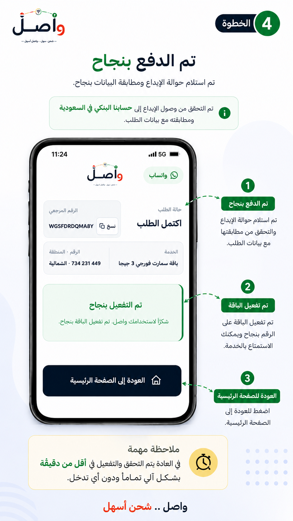 شرح الخطوة الرابعة: نجاح الدفع واكتمال الطلب وتفعيل الباقة.